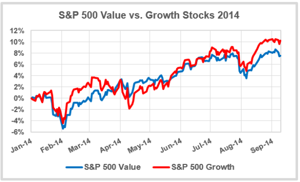 Value-vs-Growth