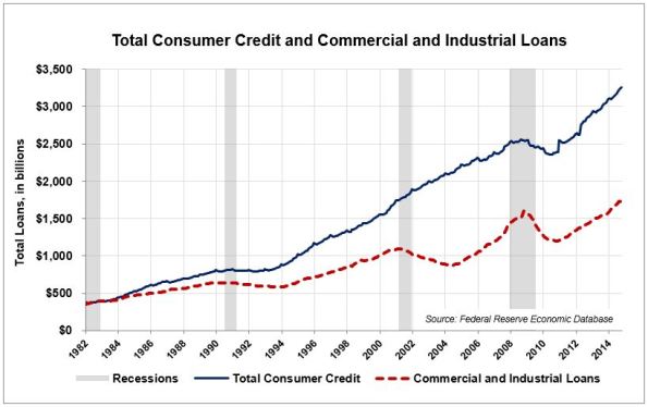LA-5-Cons-Credit-Comm-Loans